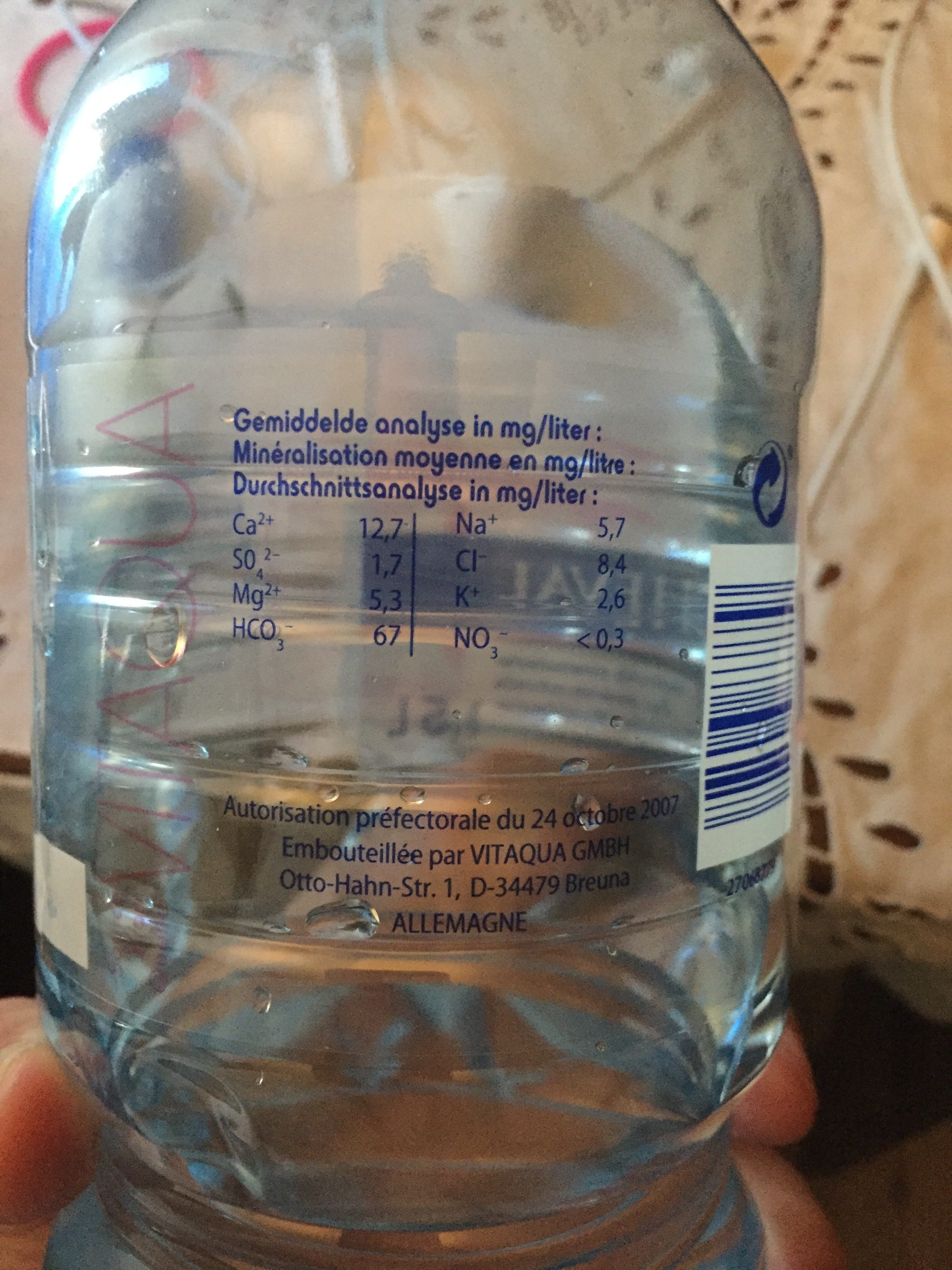Additives
