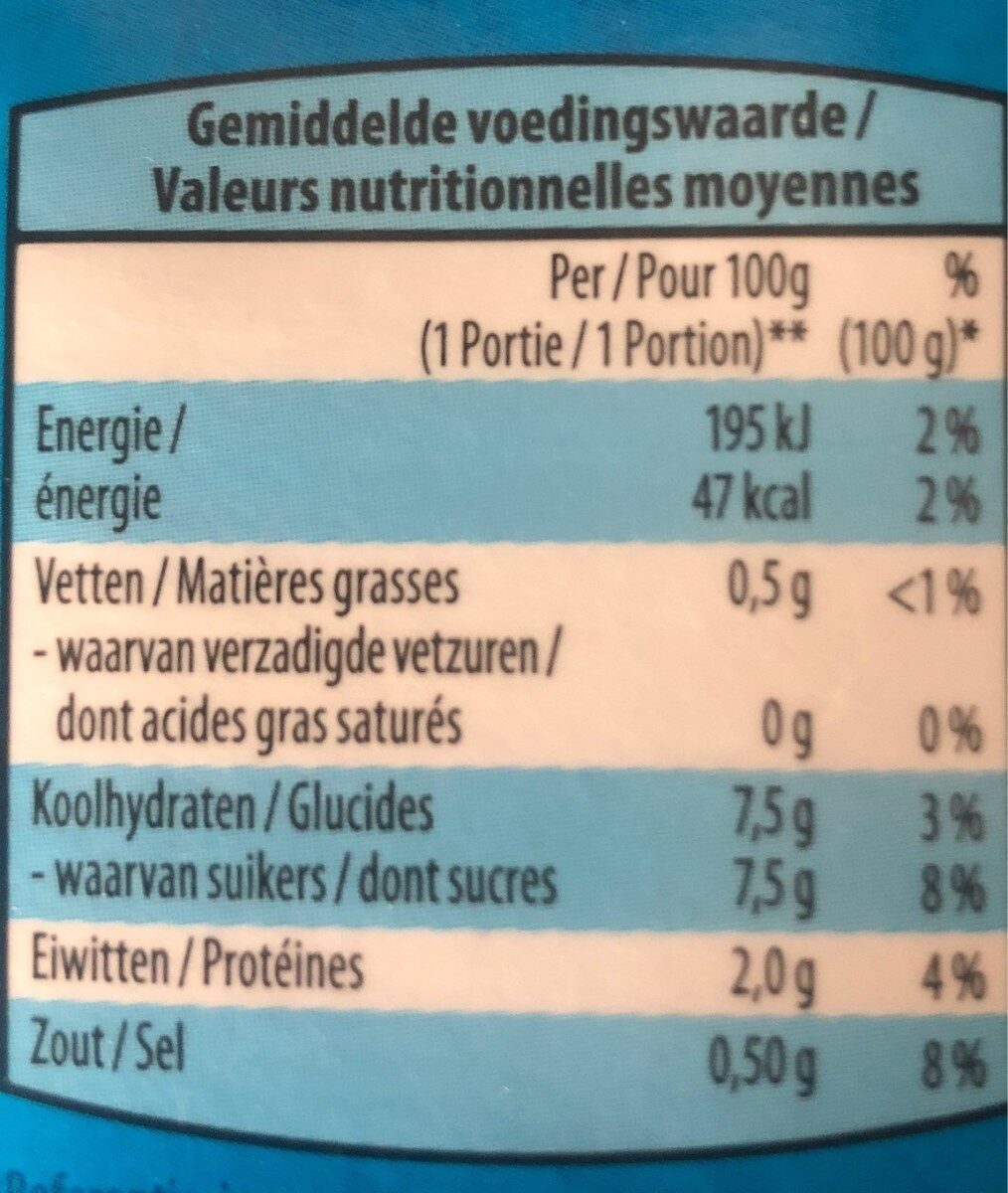 Allergens