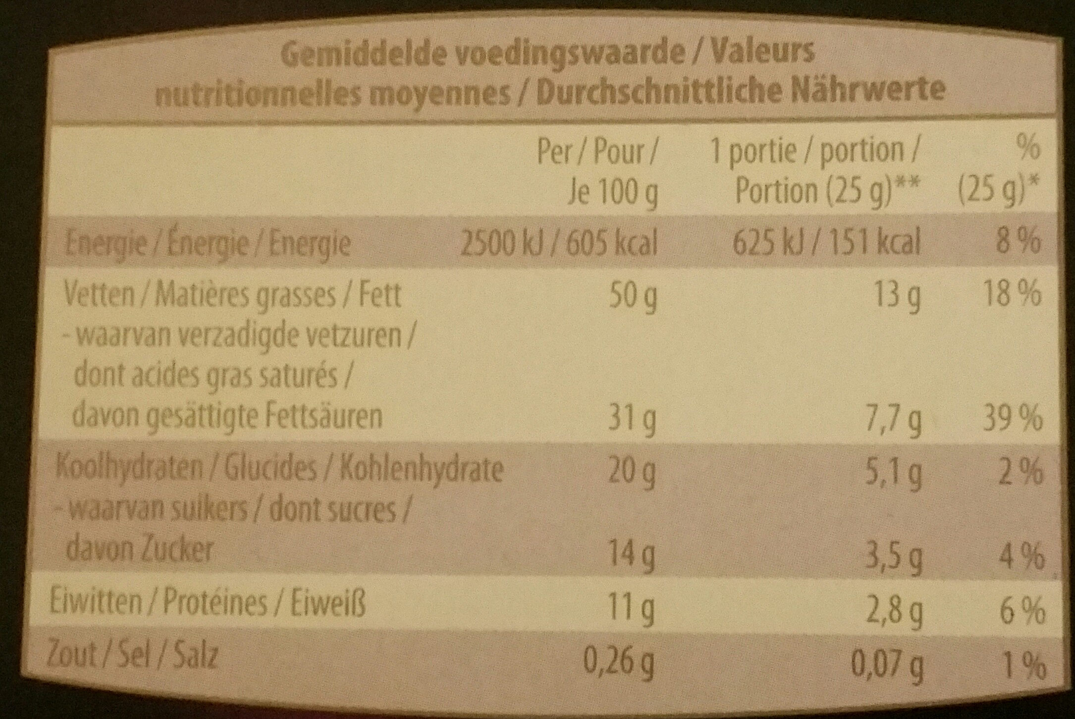 Allergens