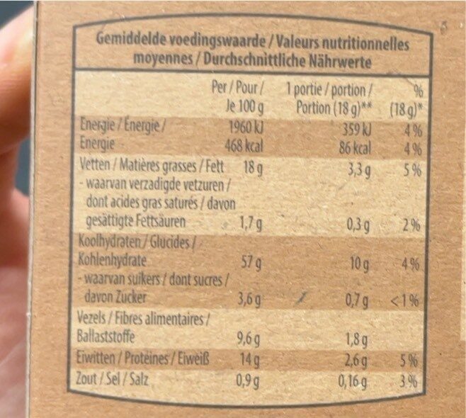 Allergens