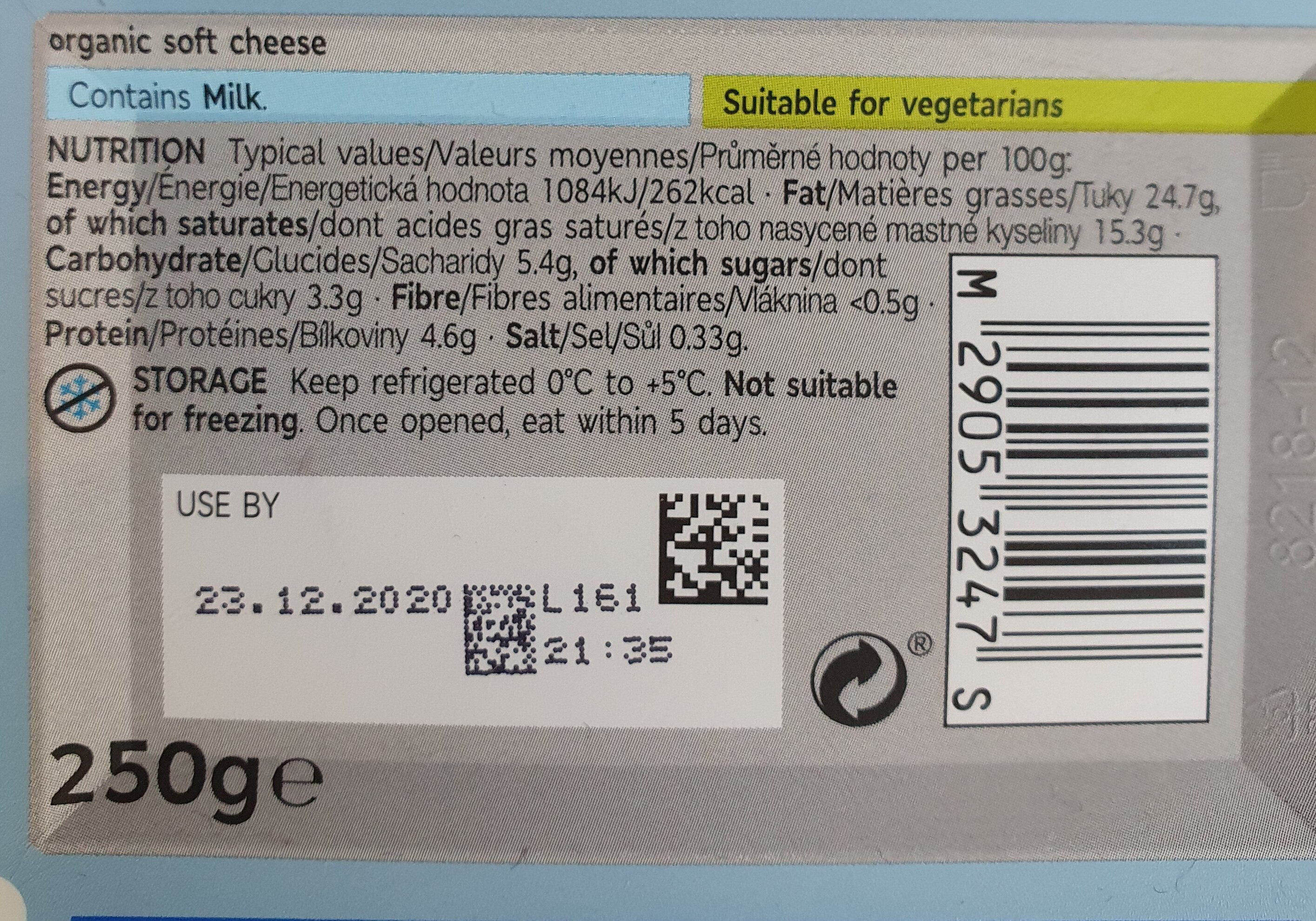 Additives