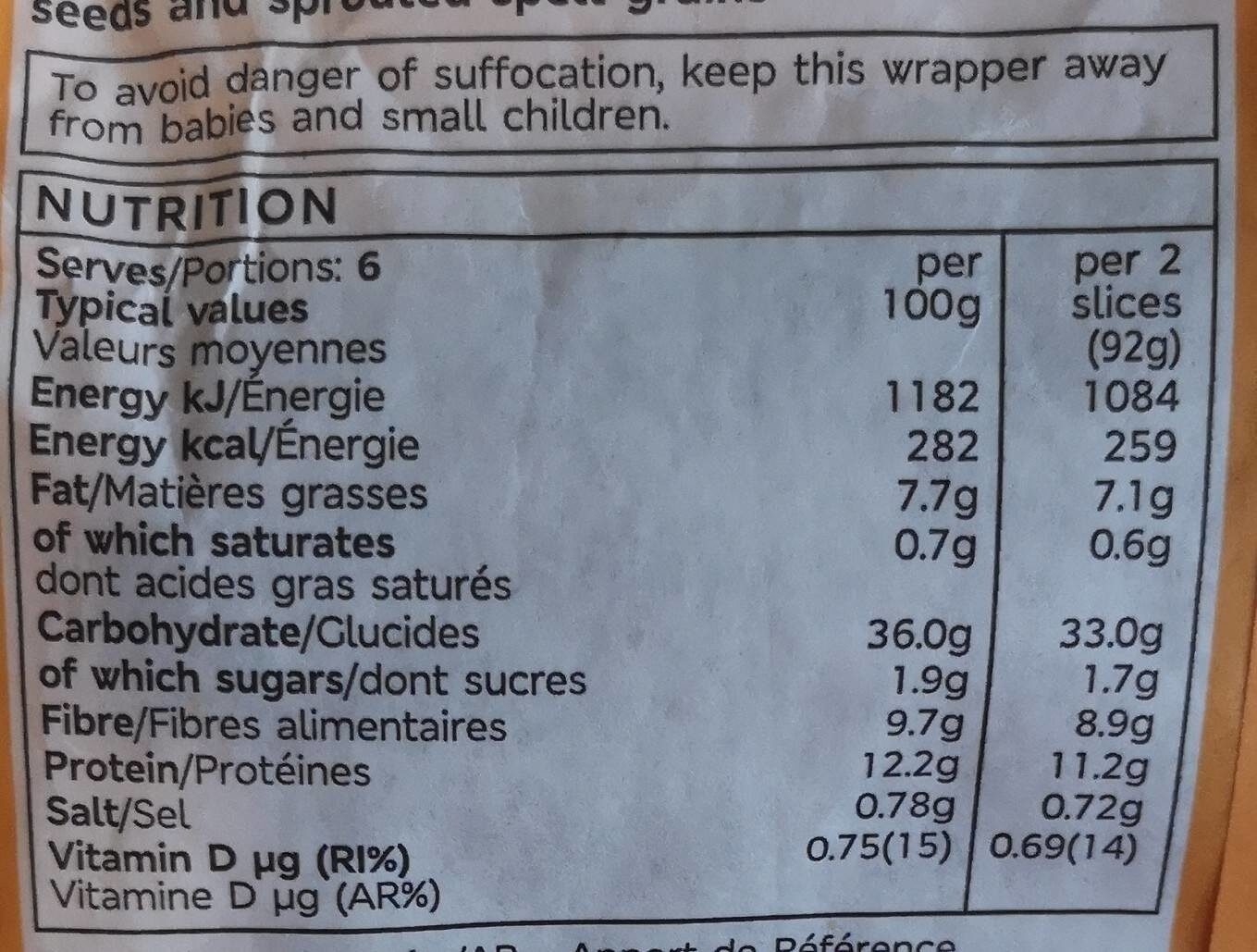 Allergens