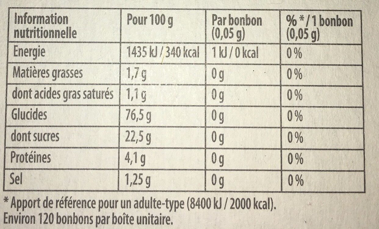 Allergens