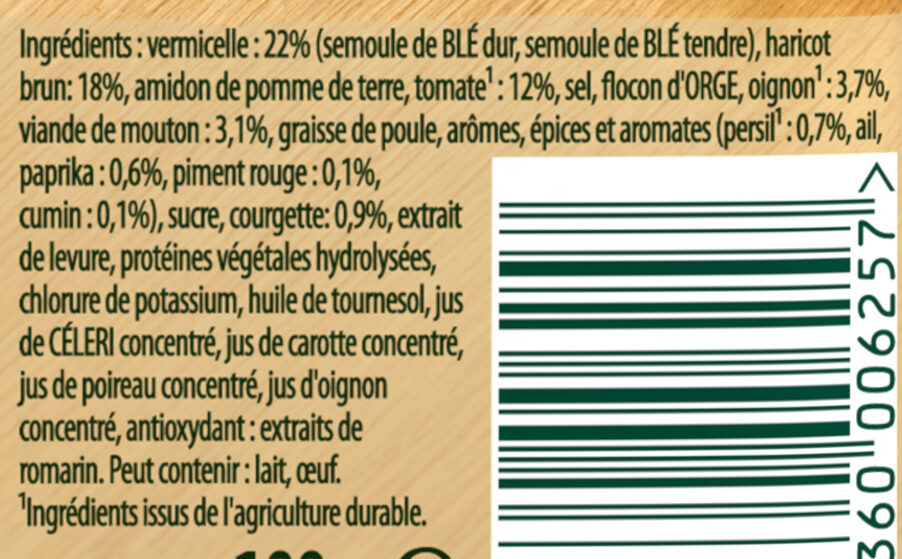 Additives