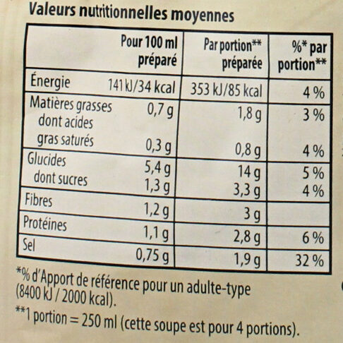 Allergens