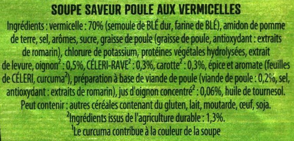 Additives