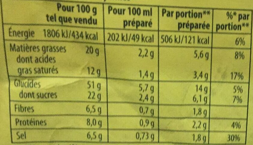 Allergens