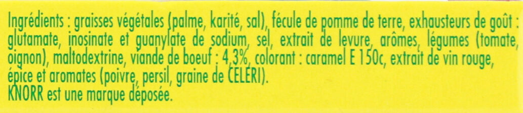 Additives