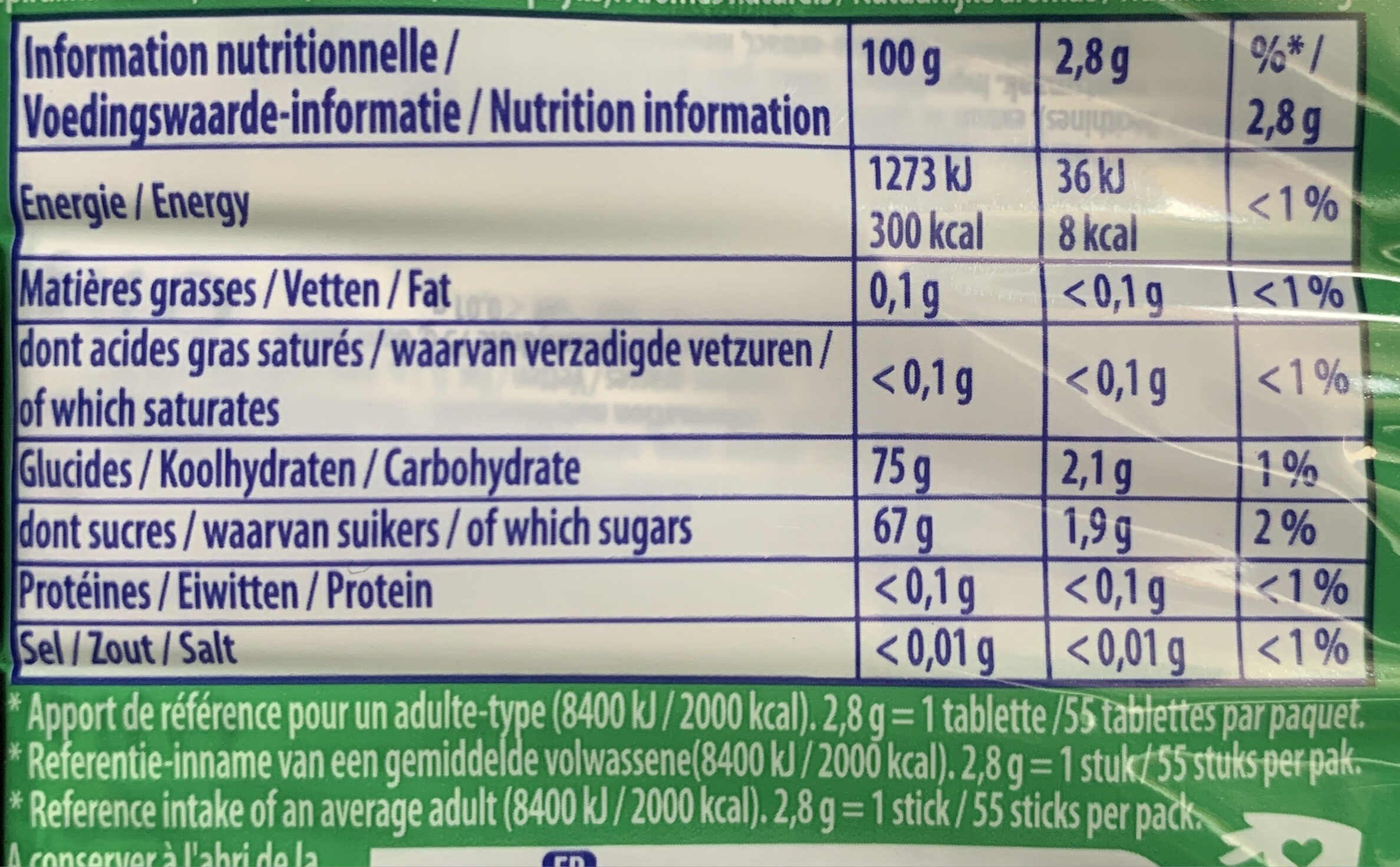 Allergens