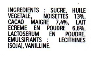 Additives