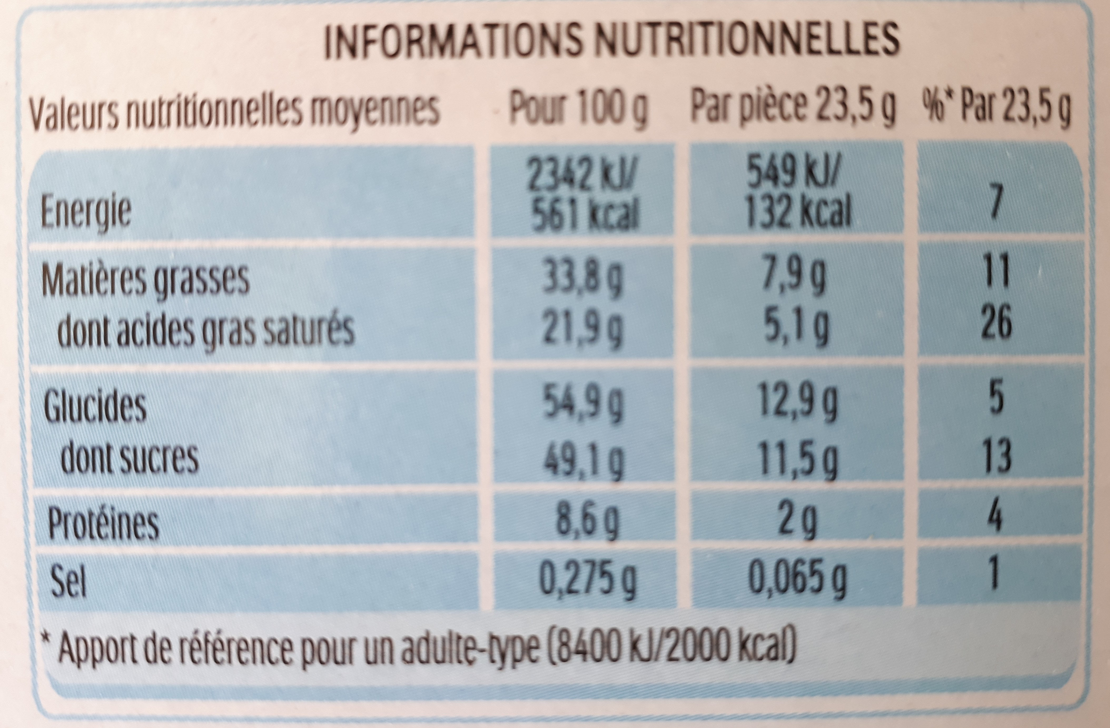 Allergens