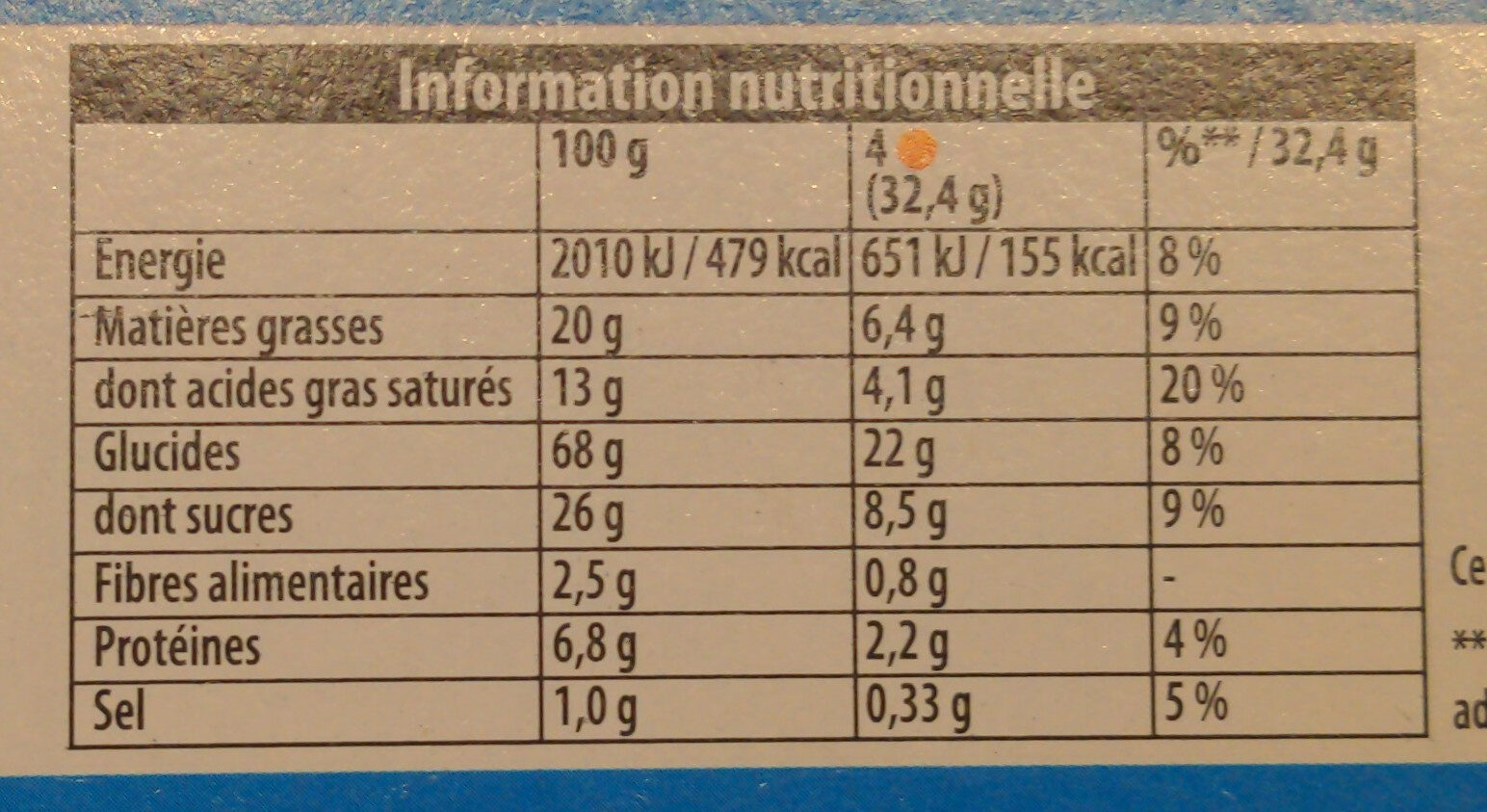 Allergens