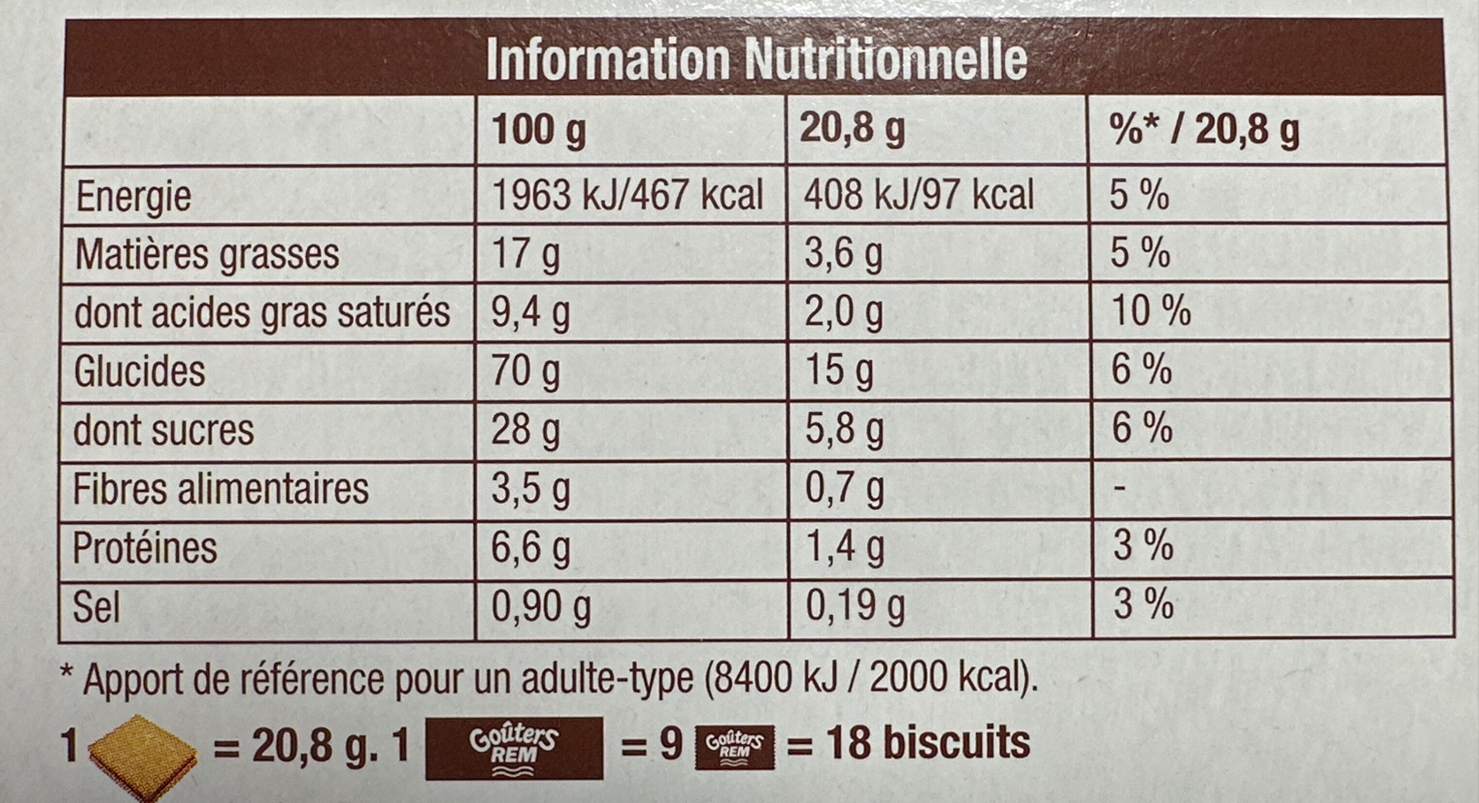 Allergens