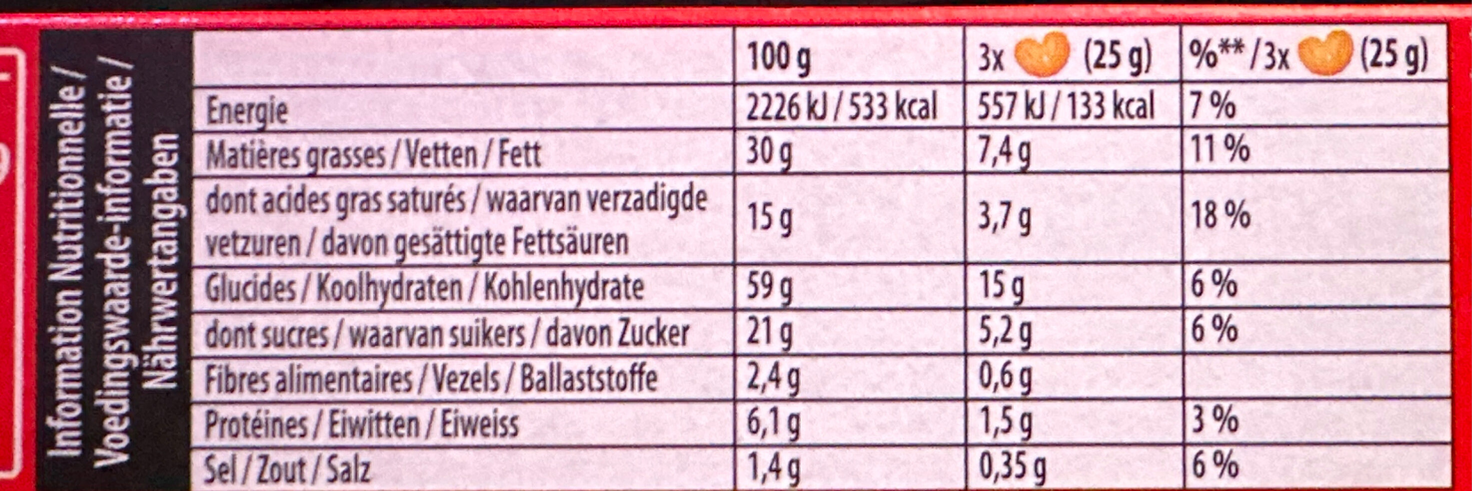 Allergens