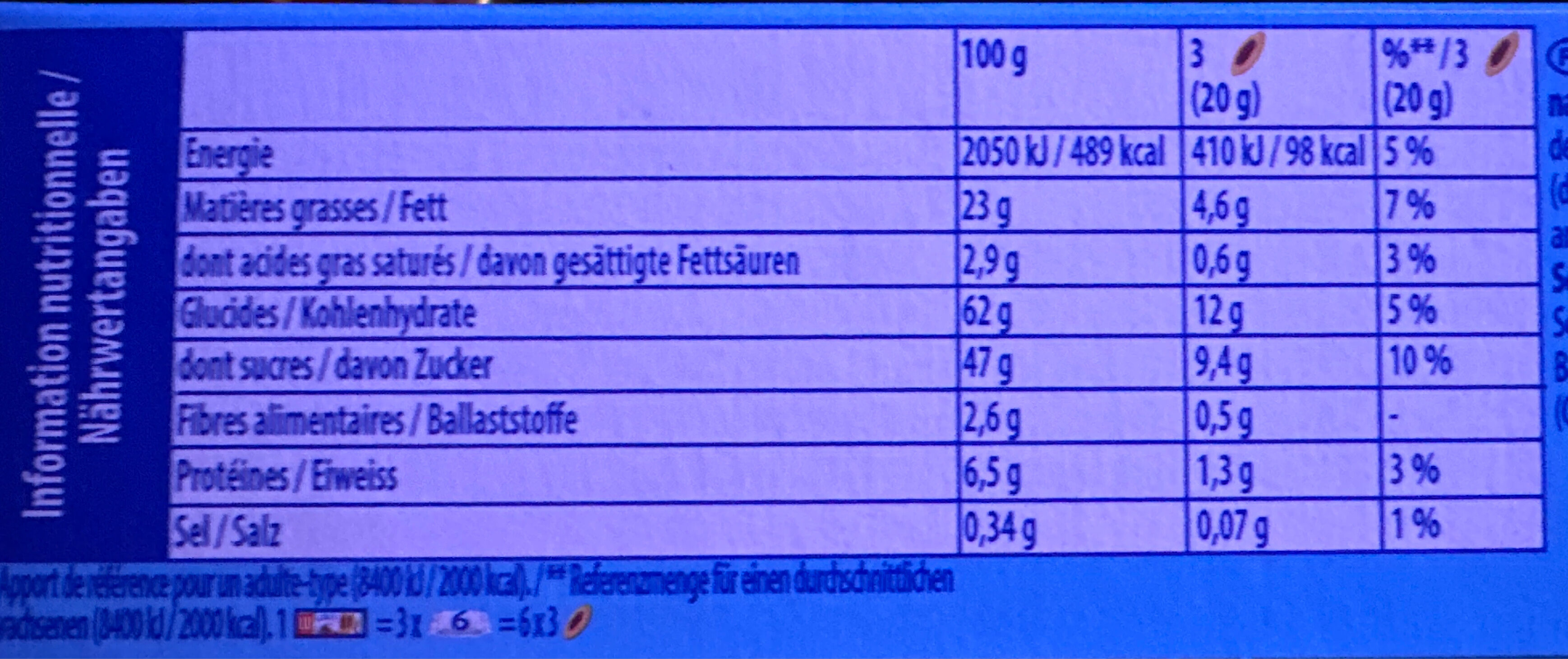 Allergens