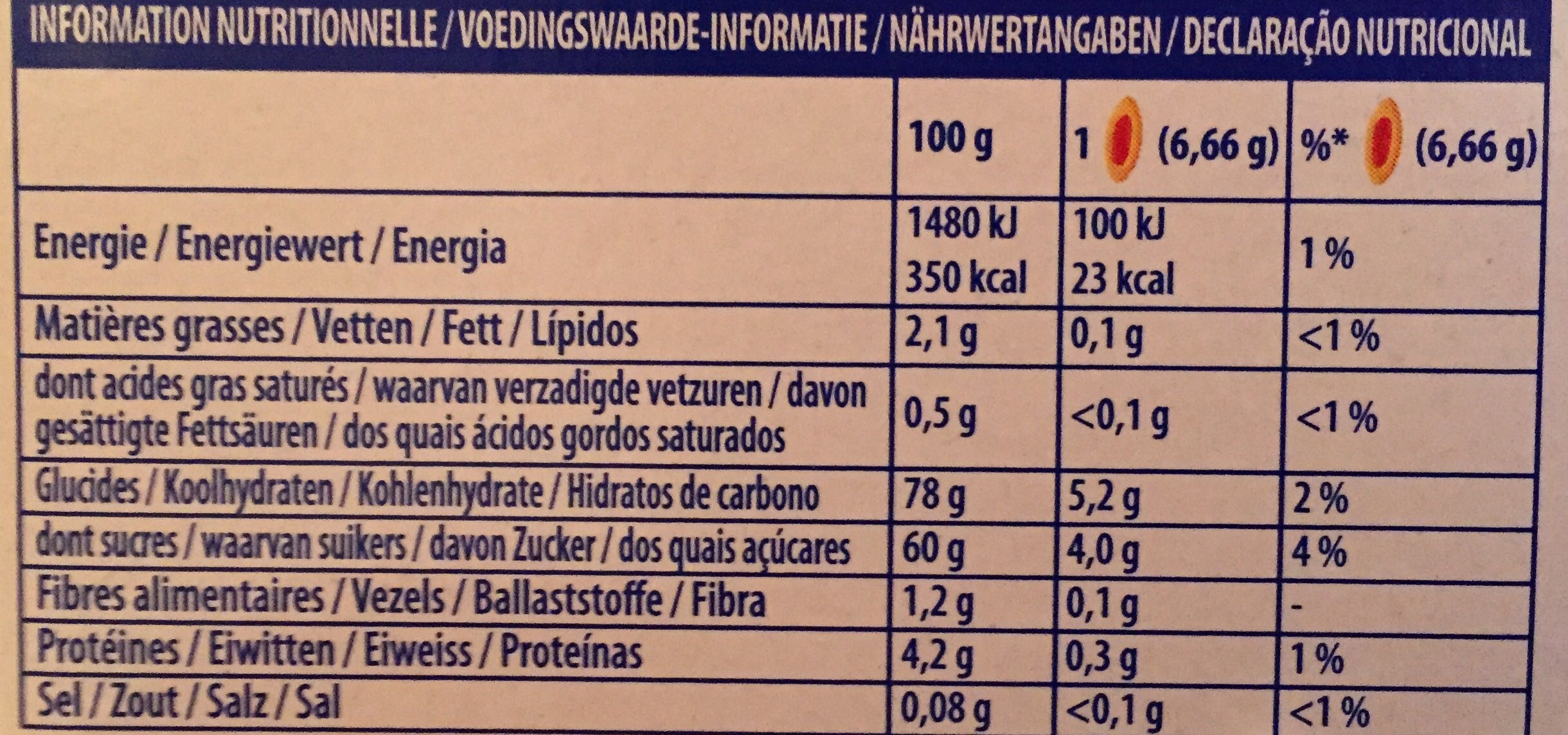 Allergens