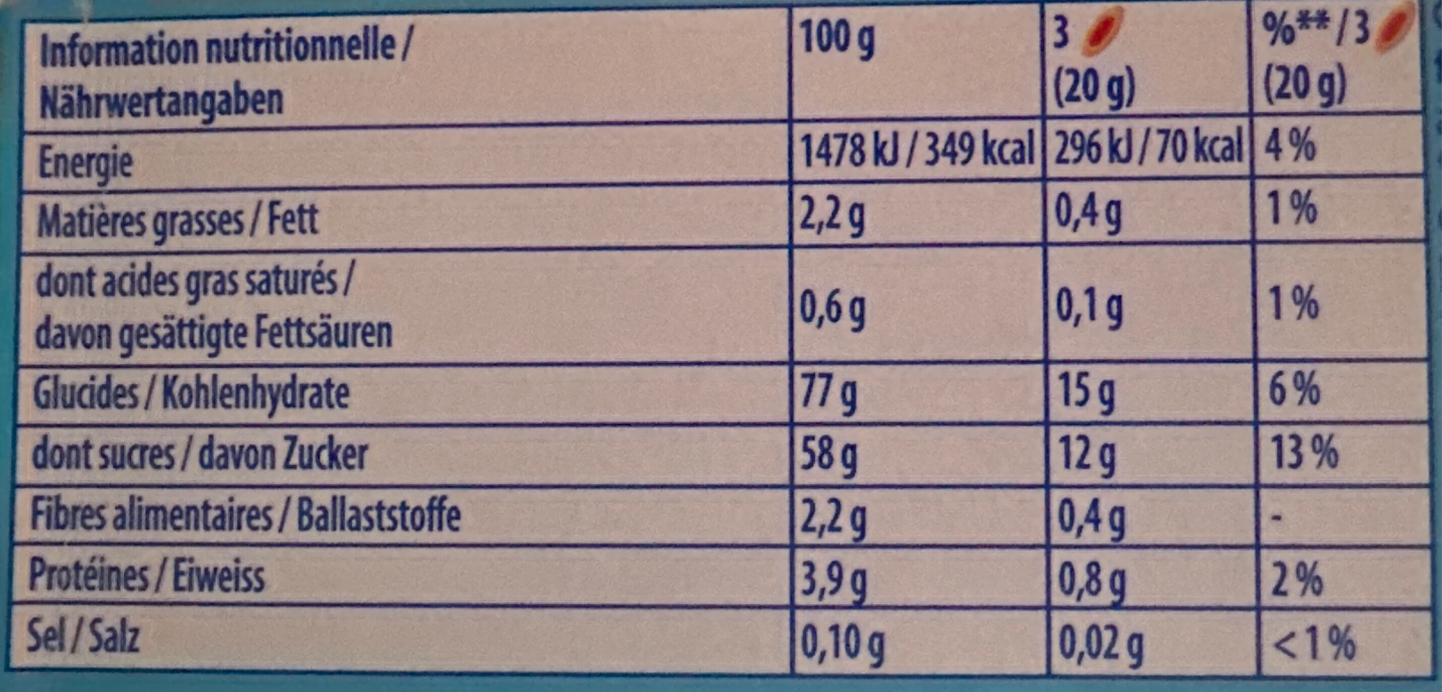 Allergens