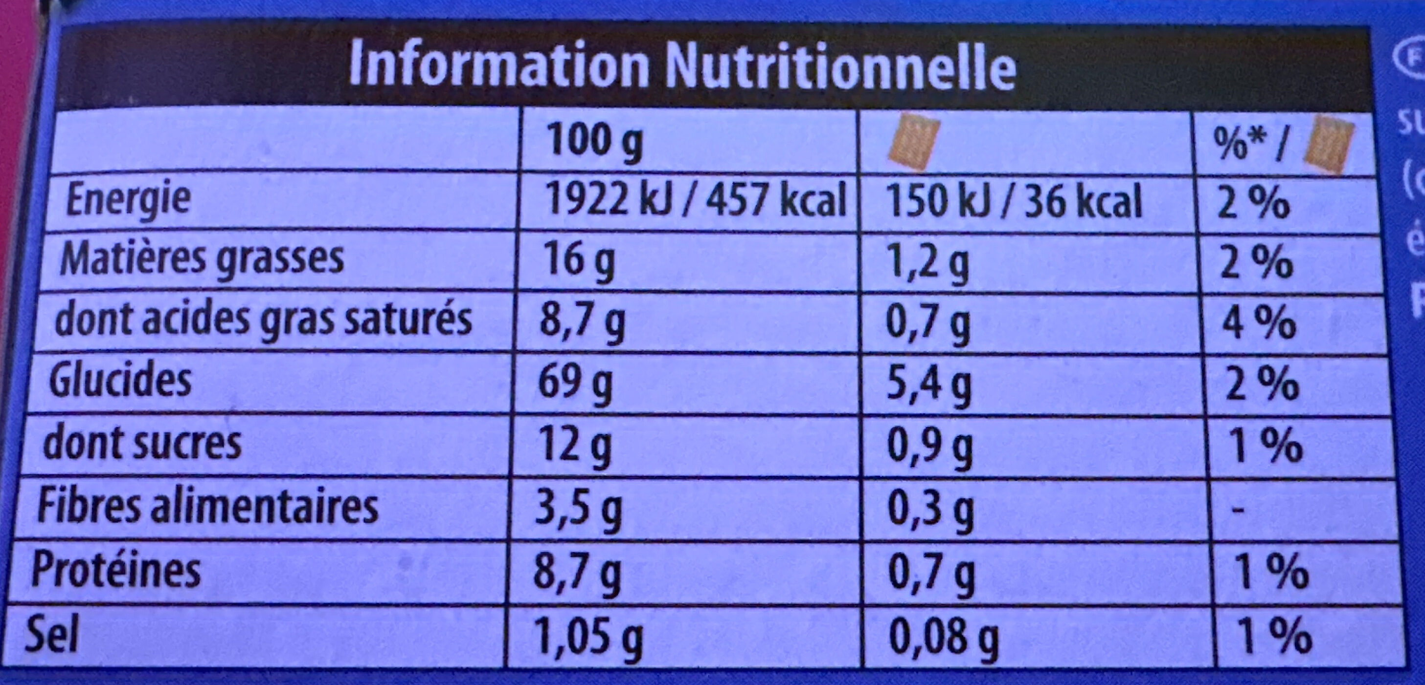Allergens