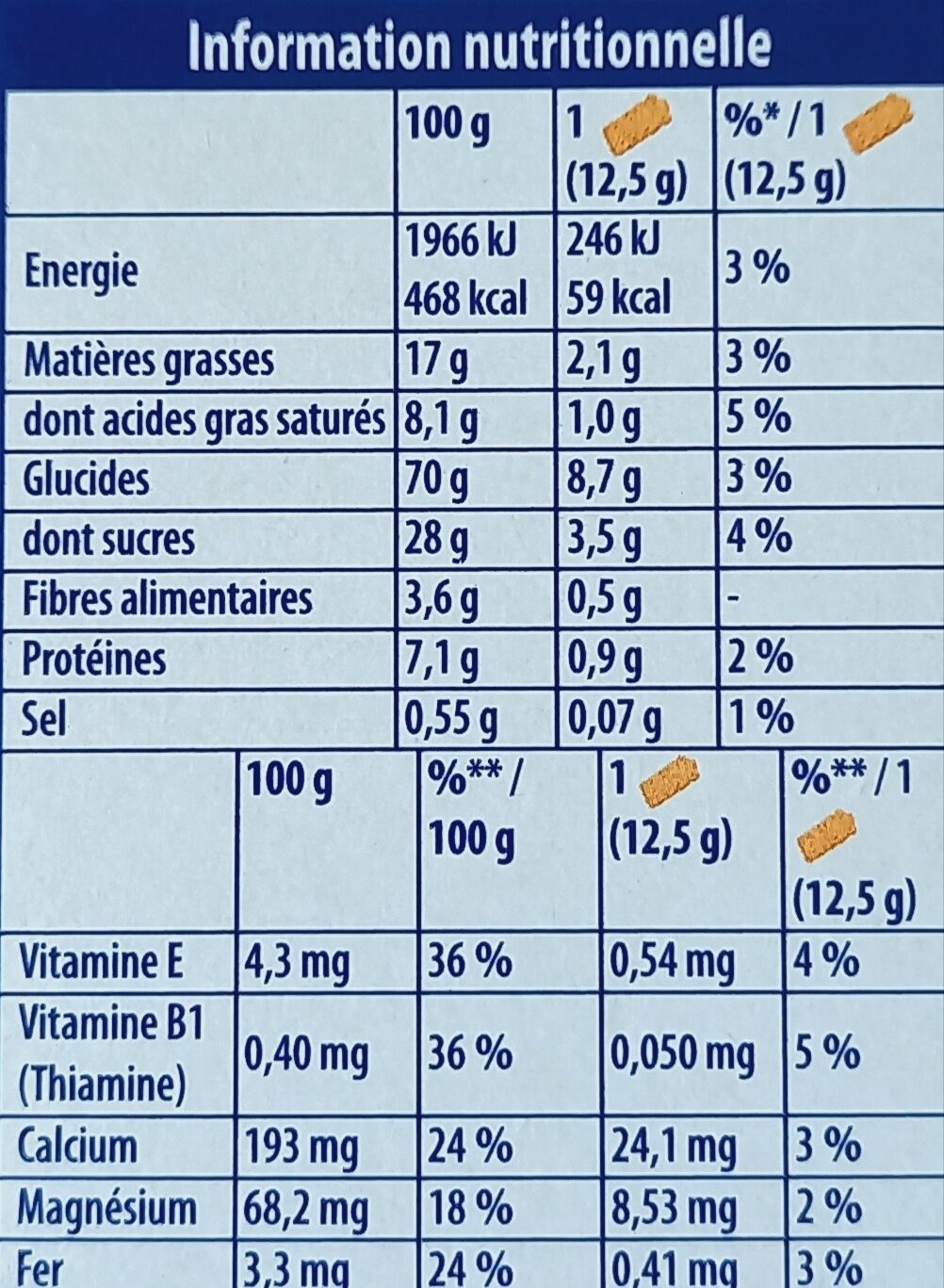 Allergens