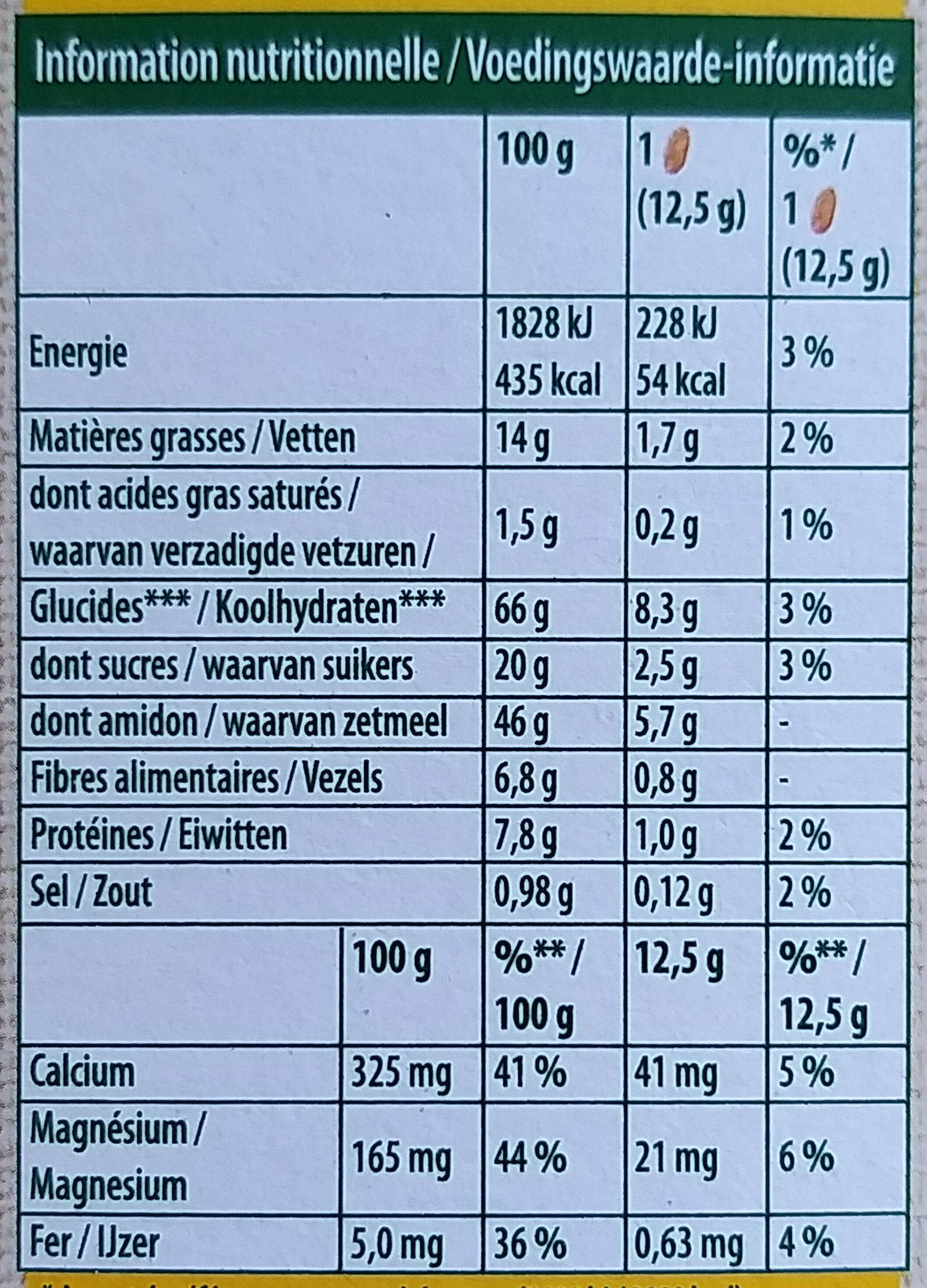Allergens
