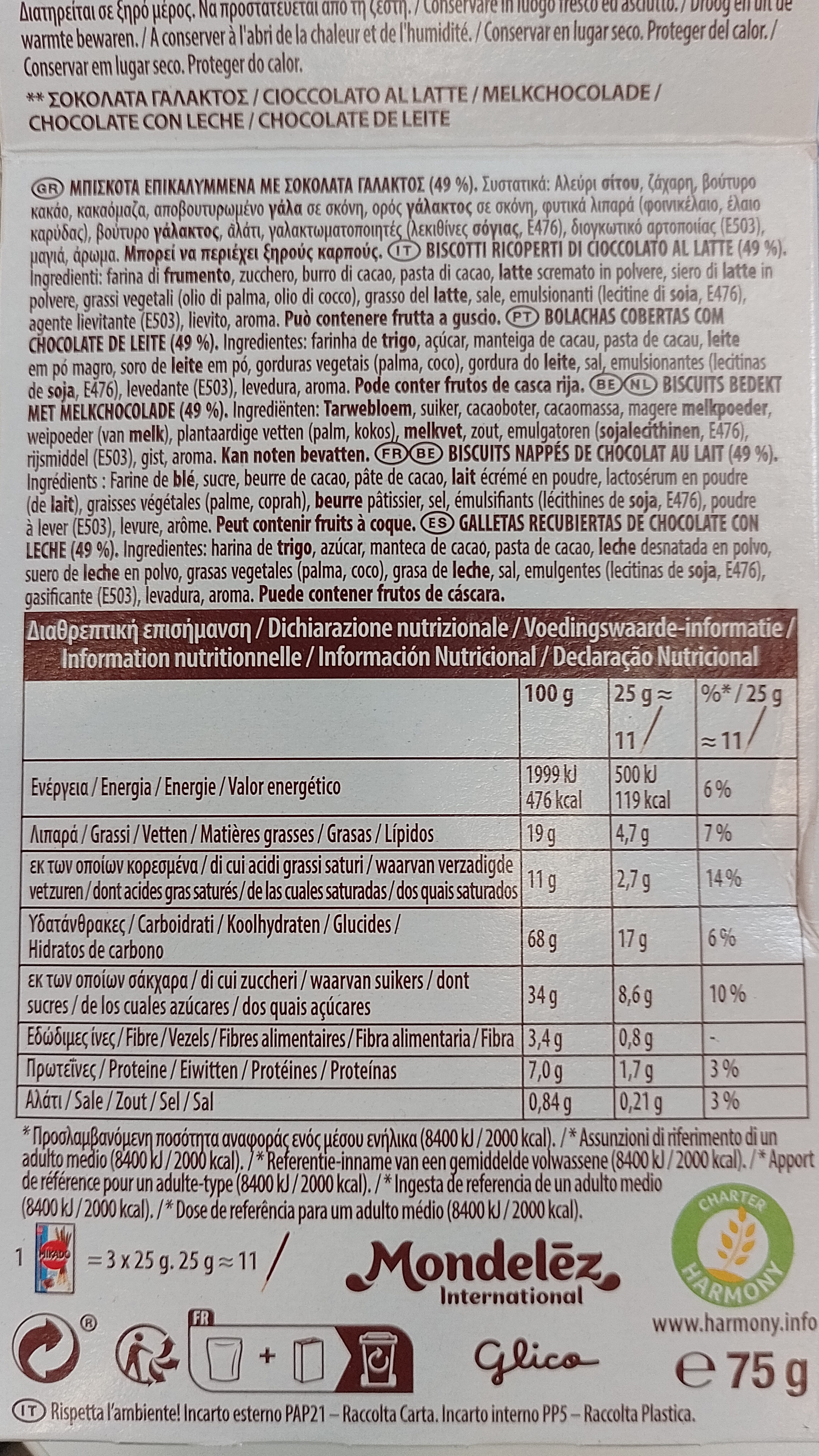Additives