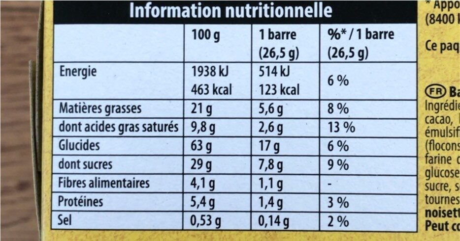 Allergens