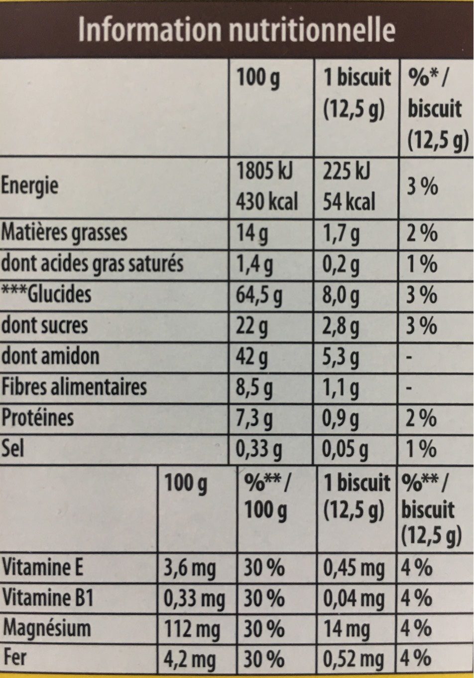 Allergens