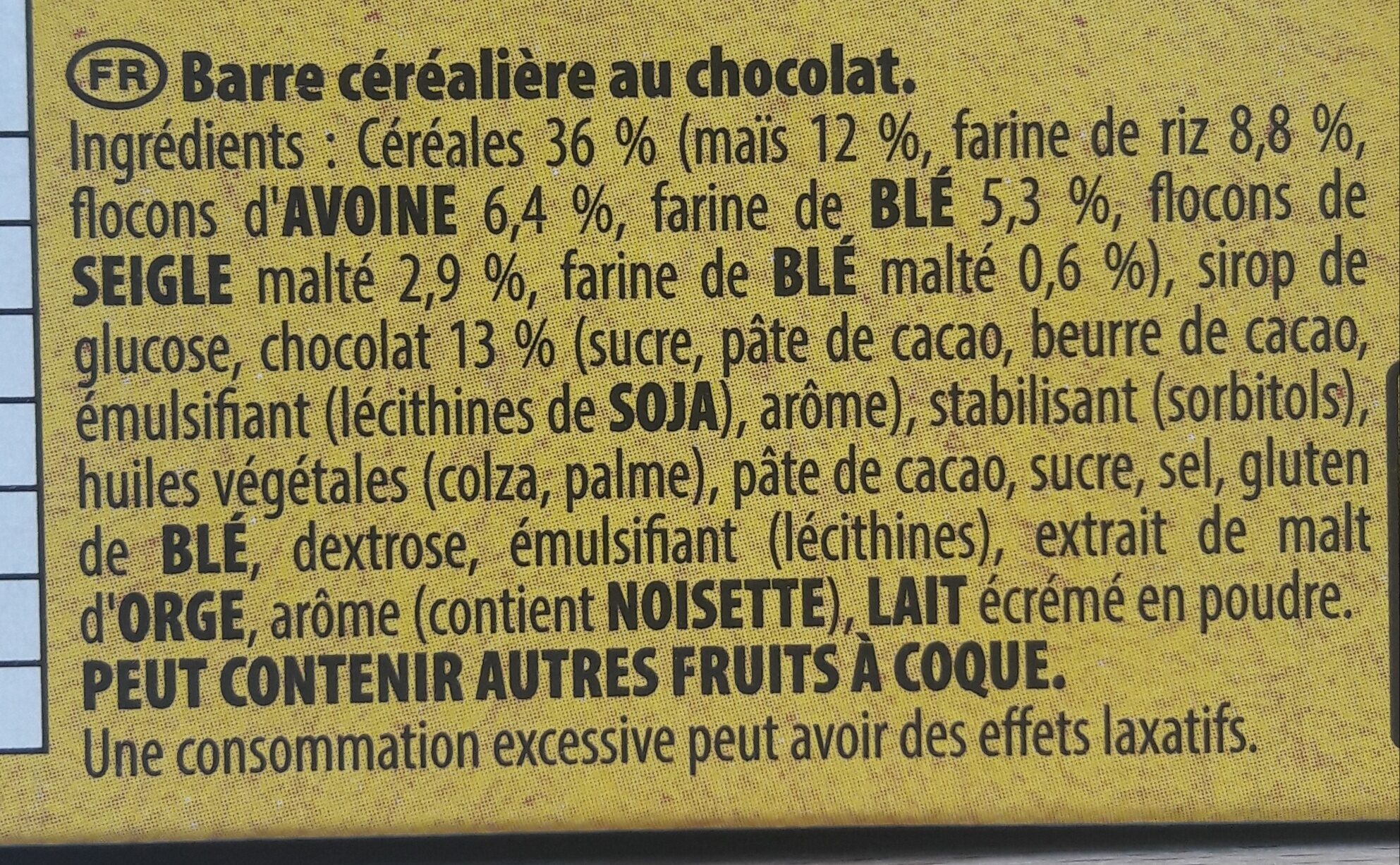Additives