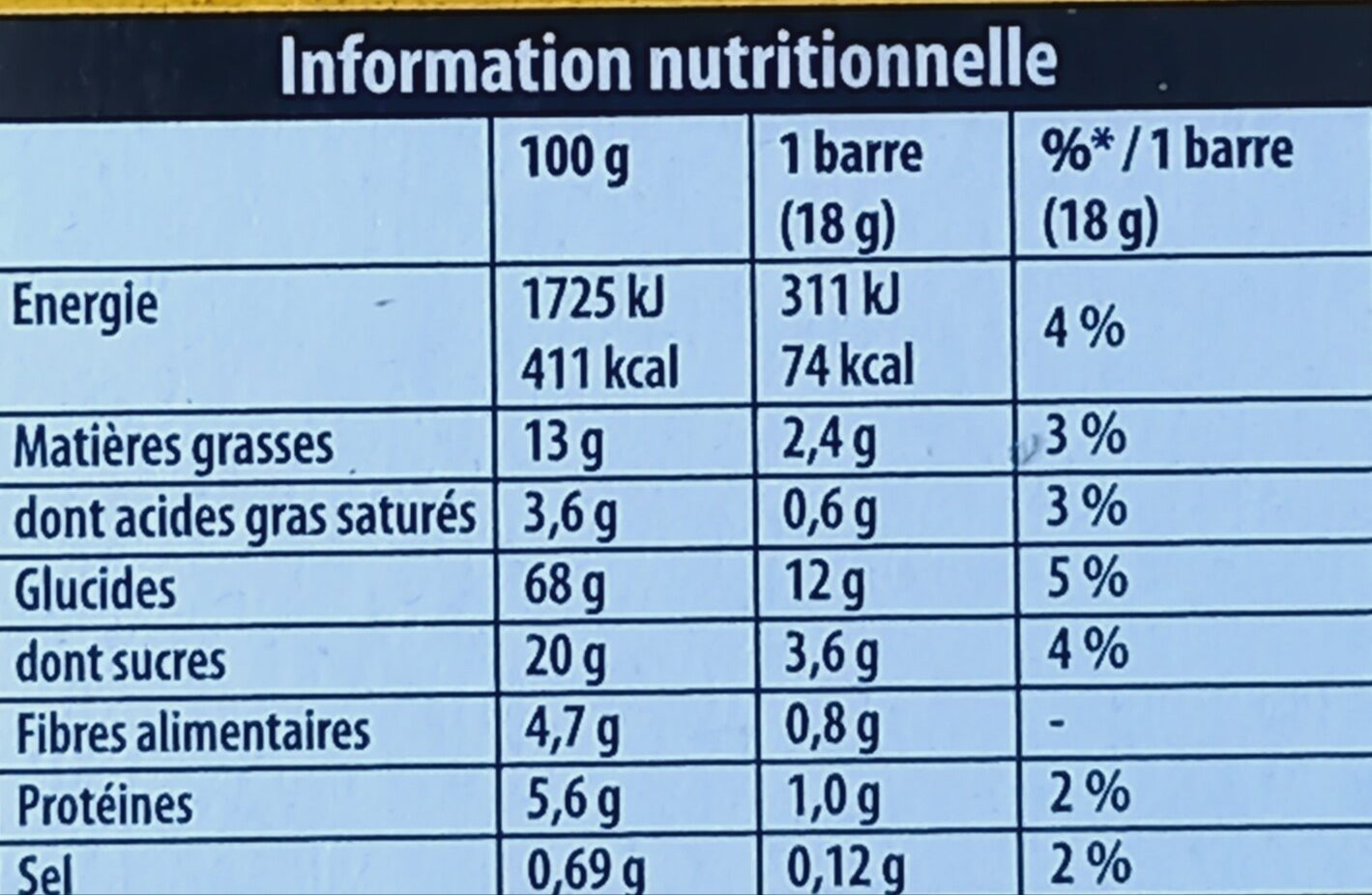 Allergens