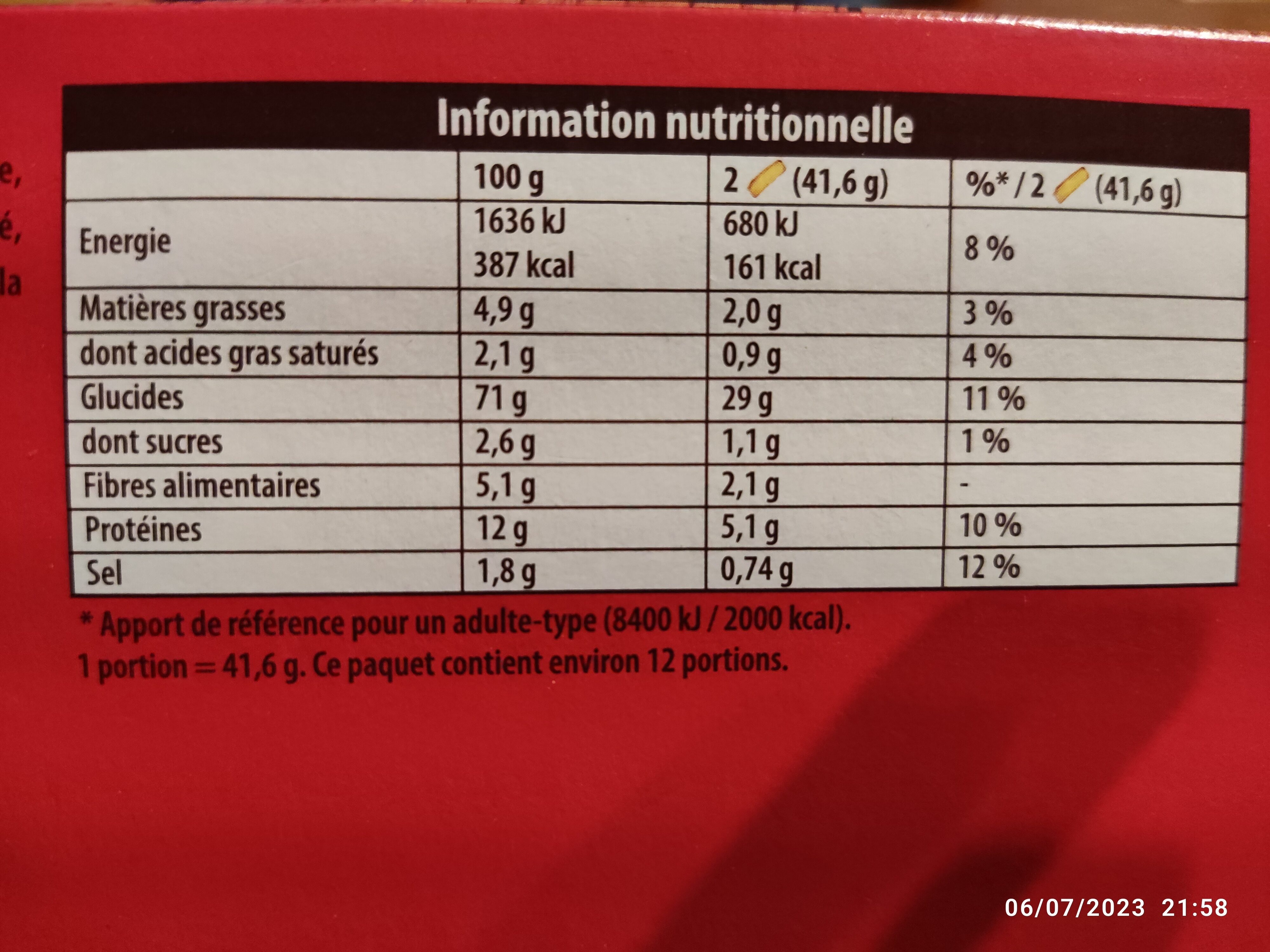 Additives