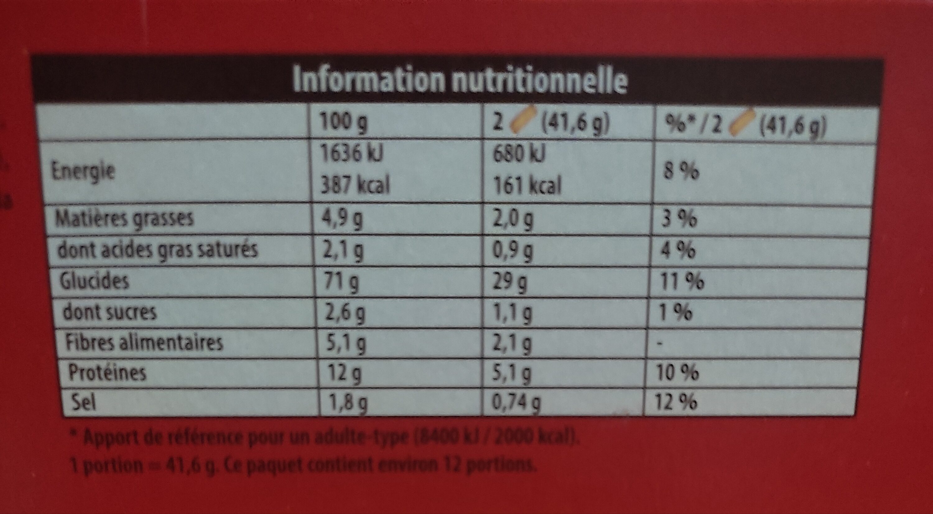 Allergens
