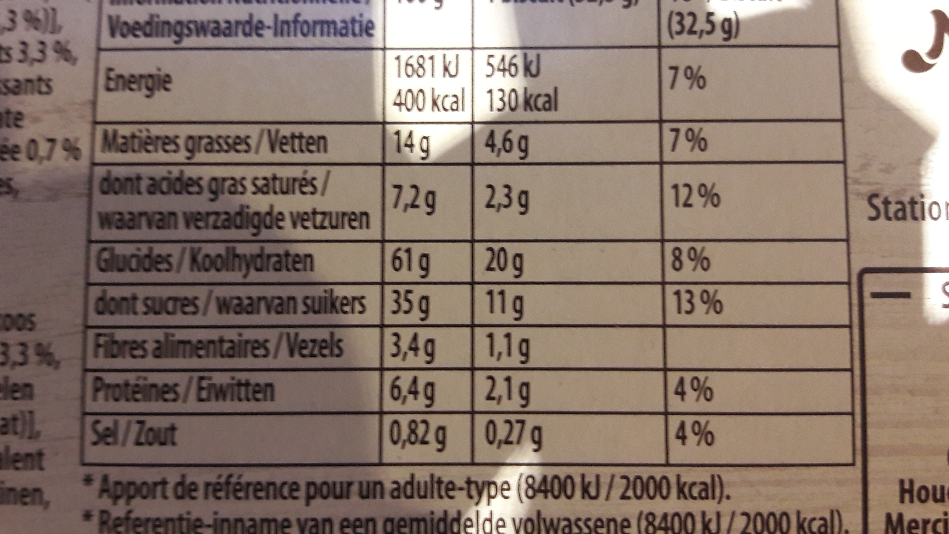 Allergens