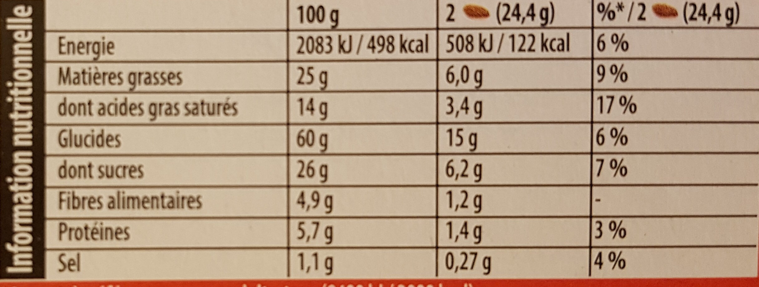 Allergens