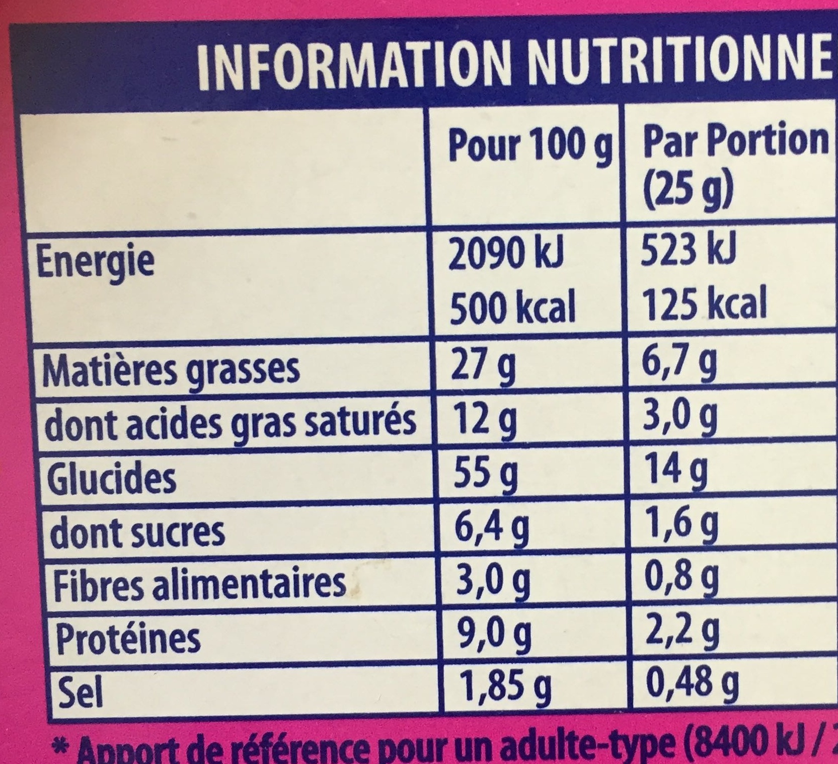 Allergens