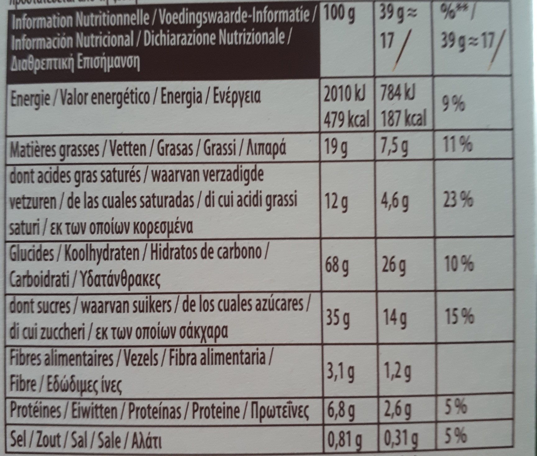 Allergens