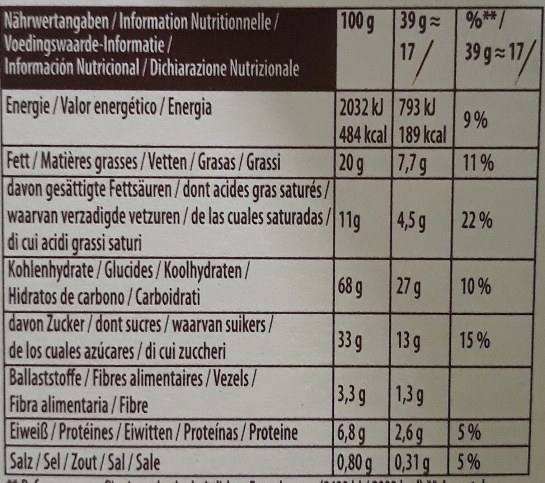 Allergens