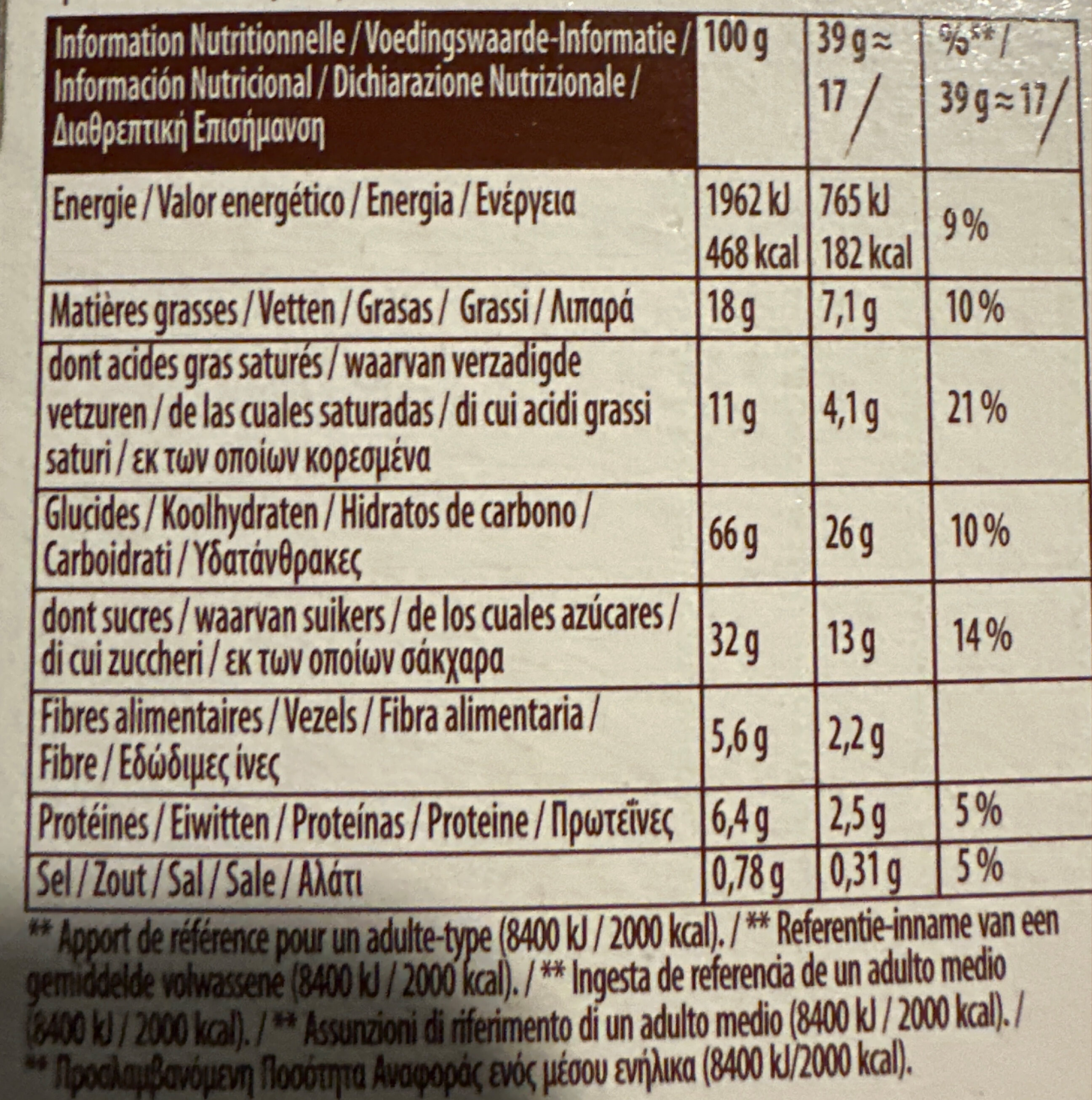Allergens