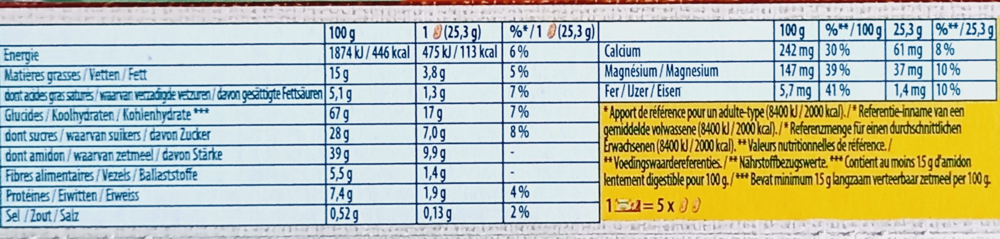 Allergens