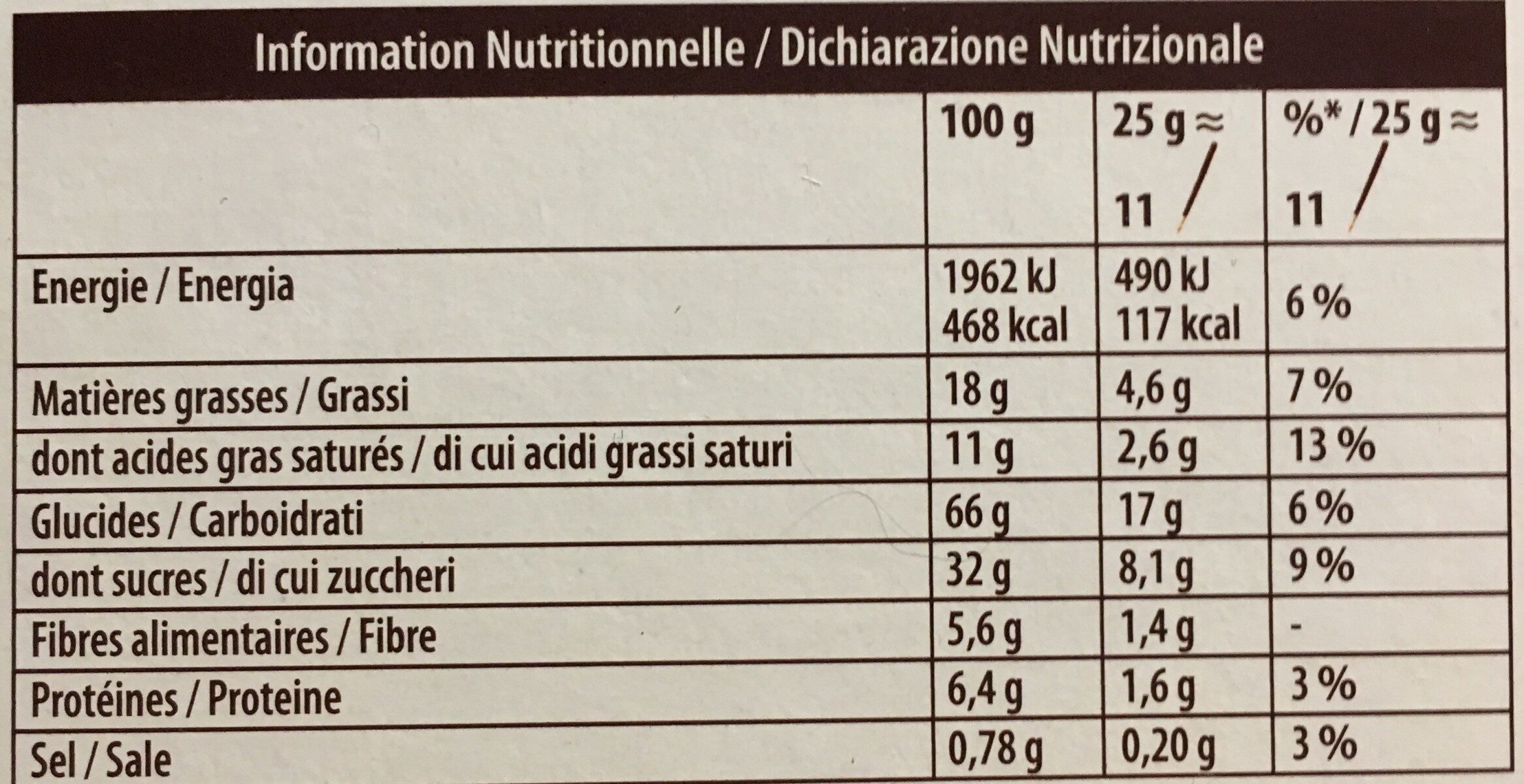 Allergens