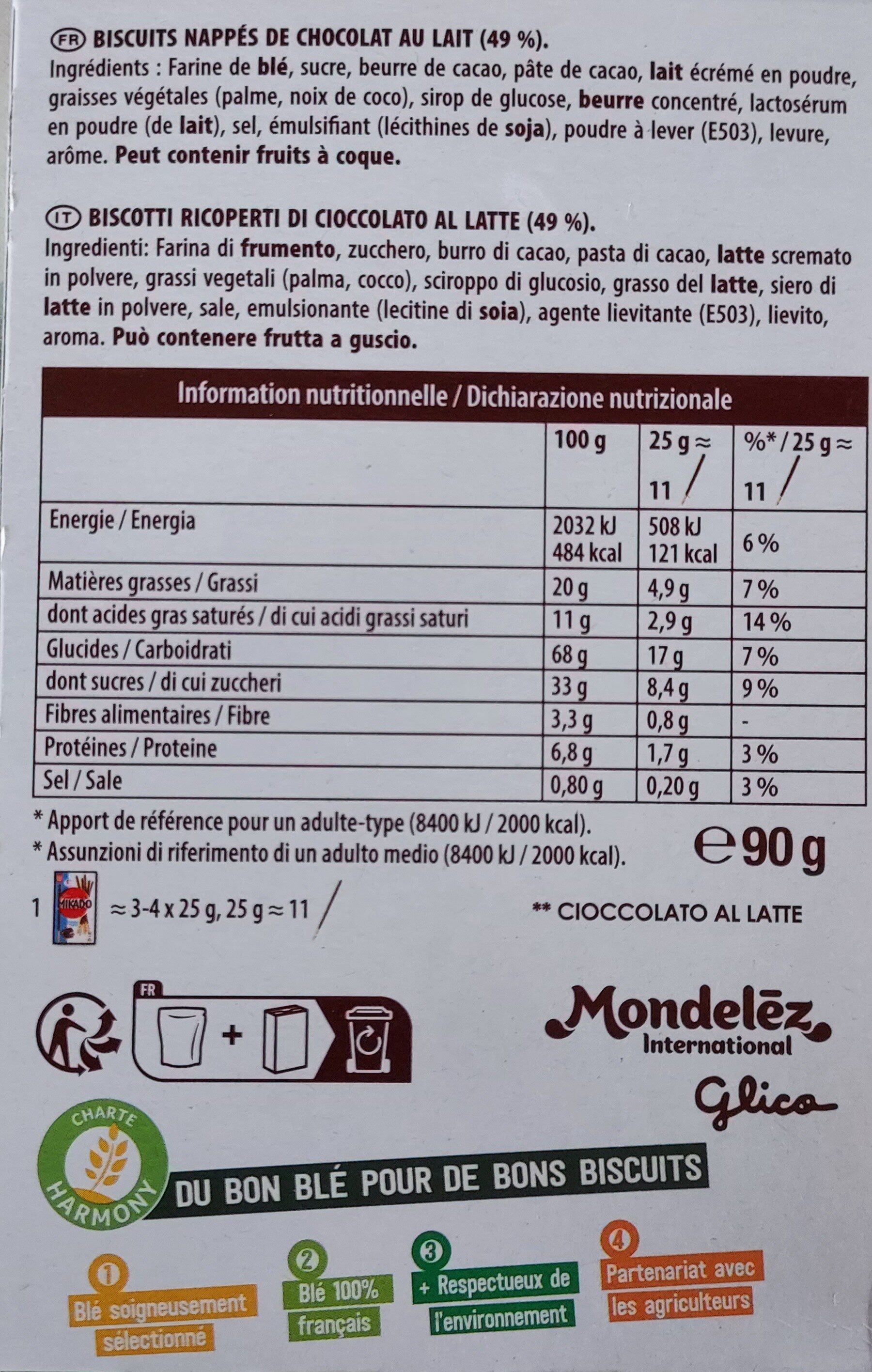 Additives