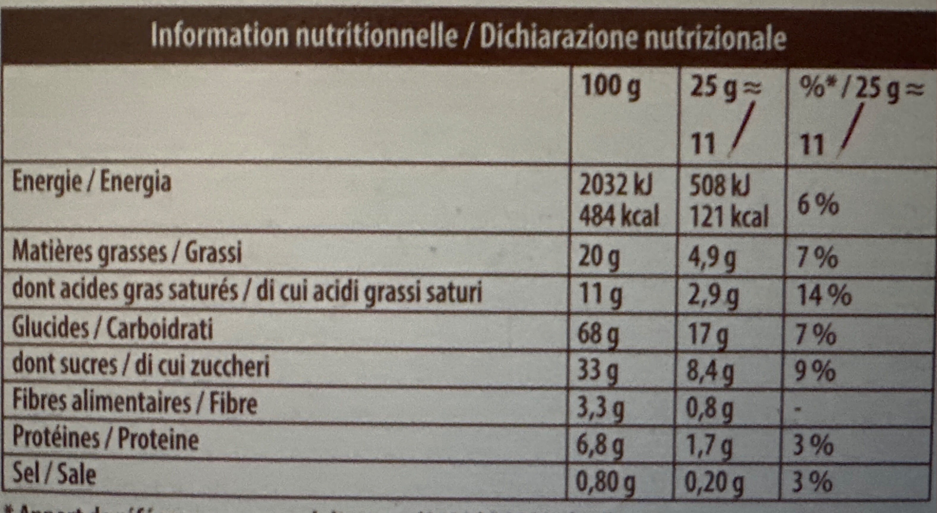 Allergens