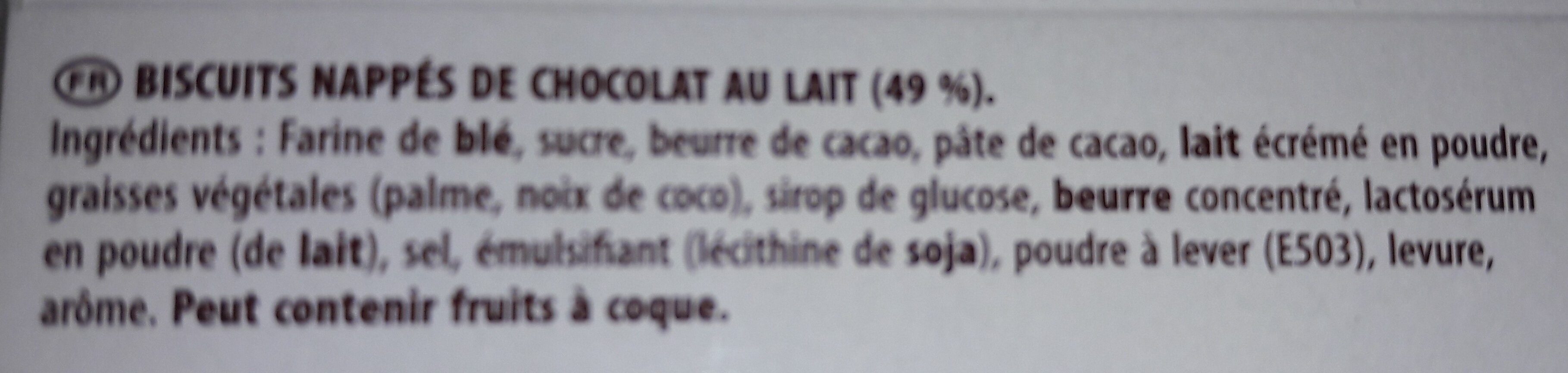 Additives