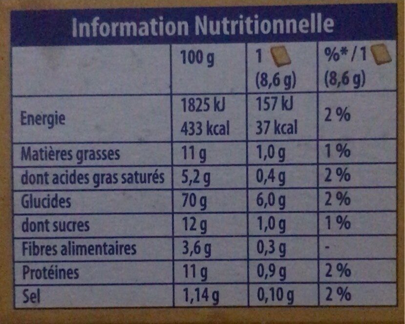 Allergens