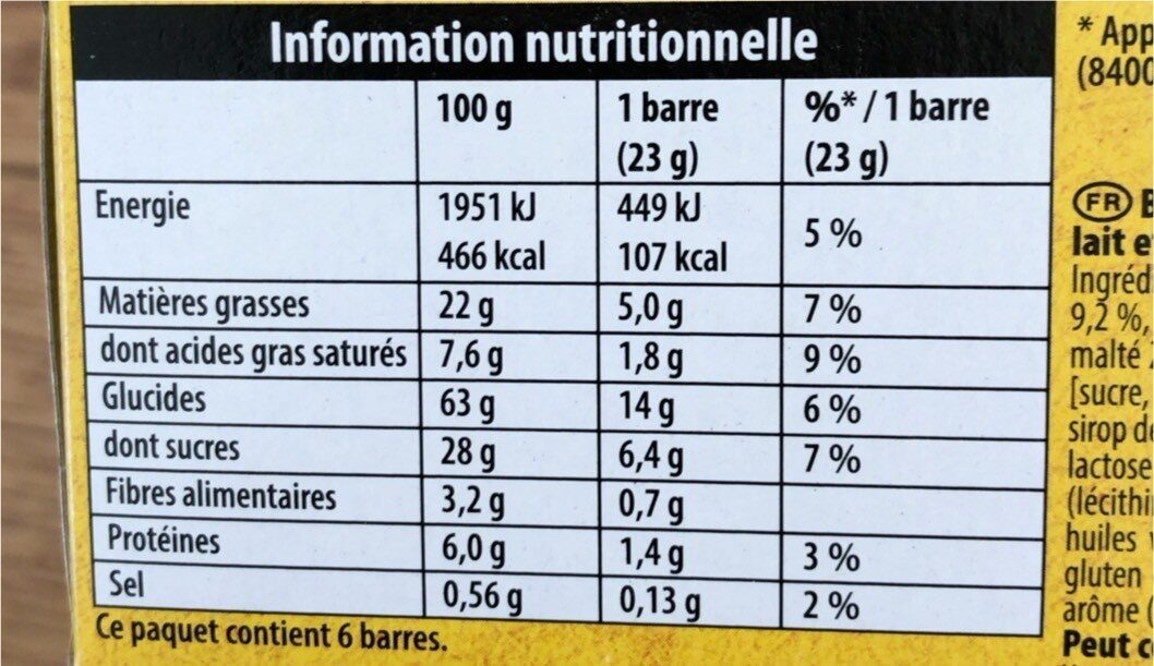 Allergens