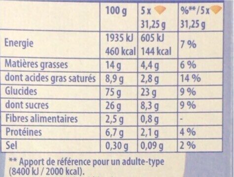 Allergens