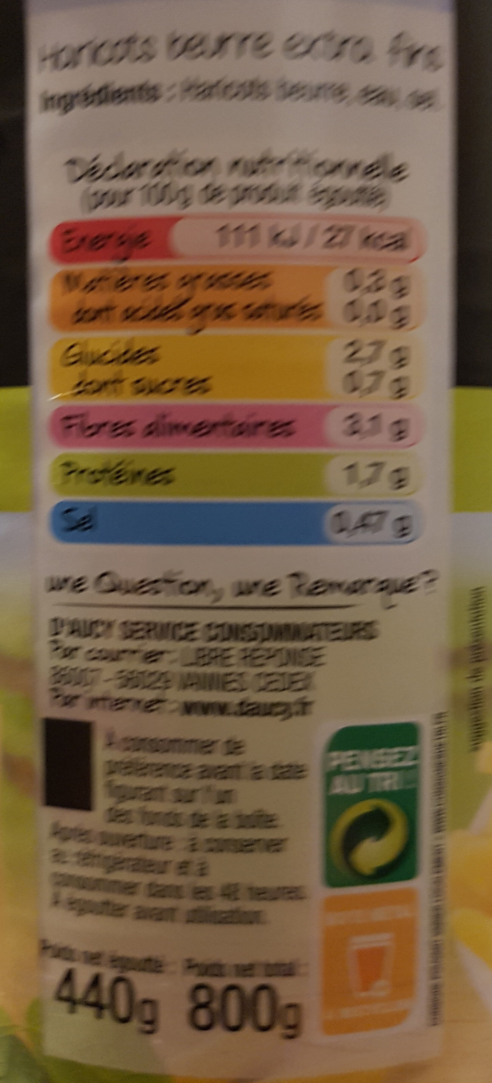 Additives