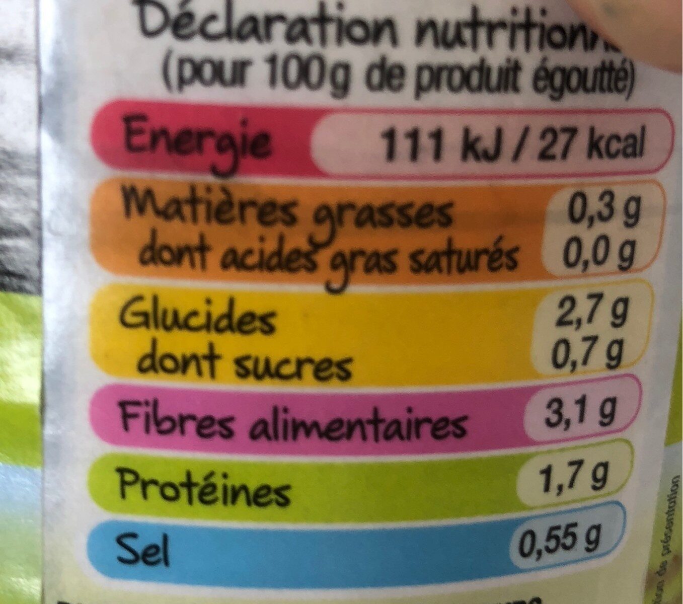 Allergens