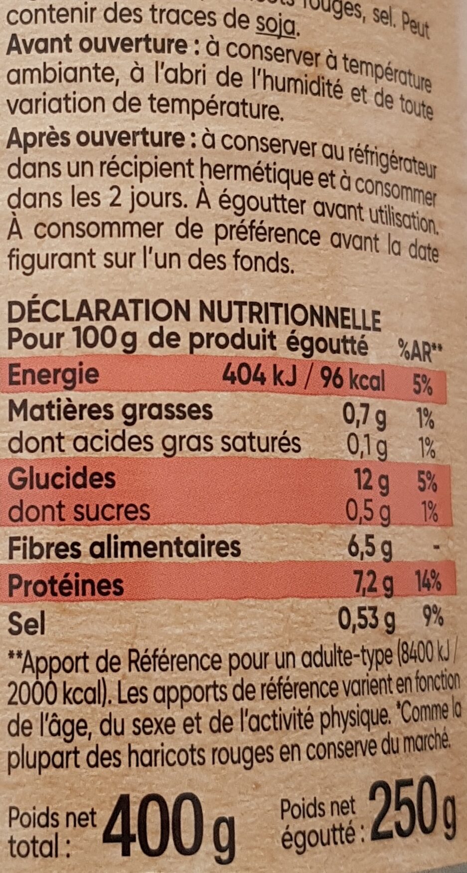 Allergens
