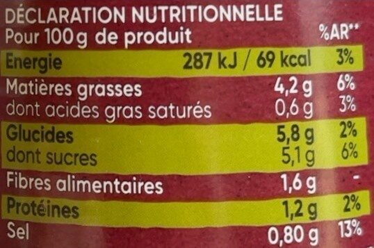 Allergens