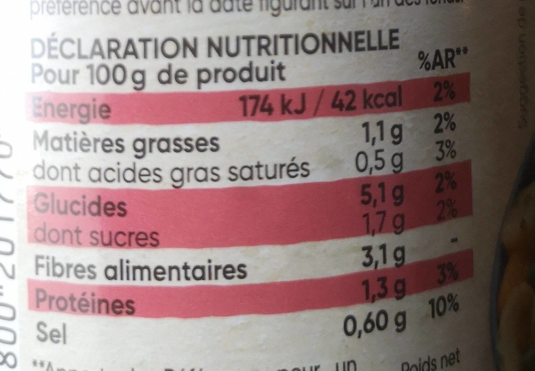 Allergens
